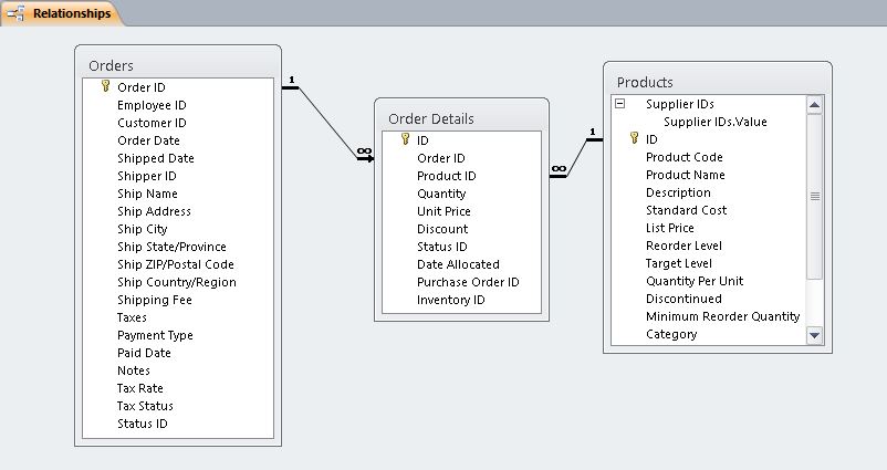 many-to-many-referential-integrity